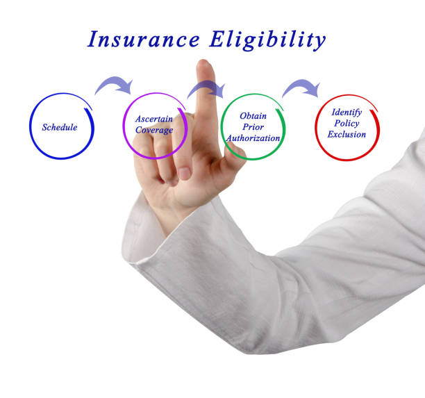 Medical Insurance in USA 